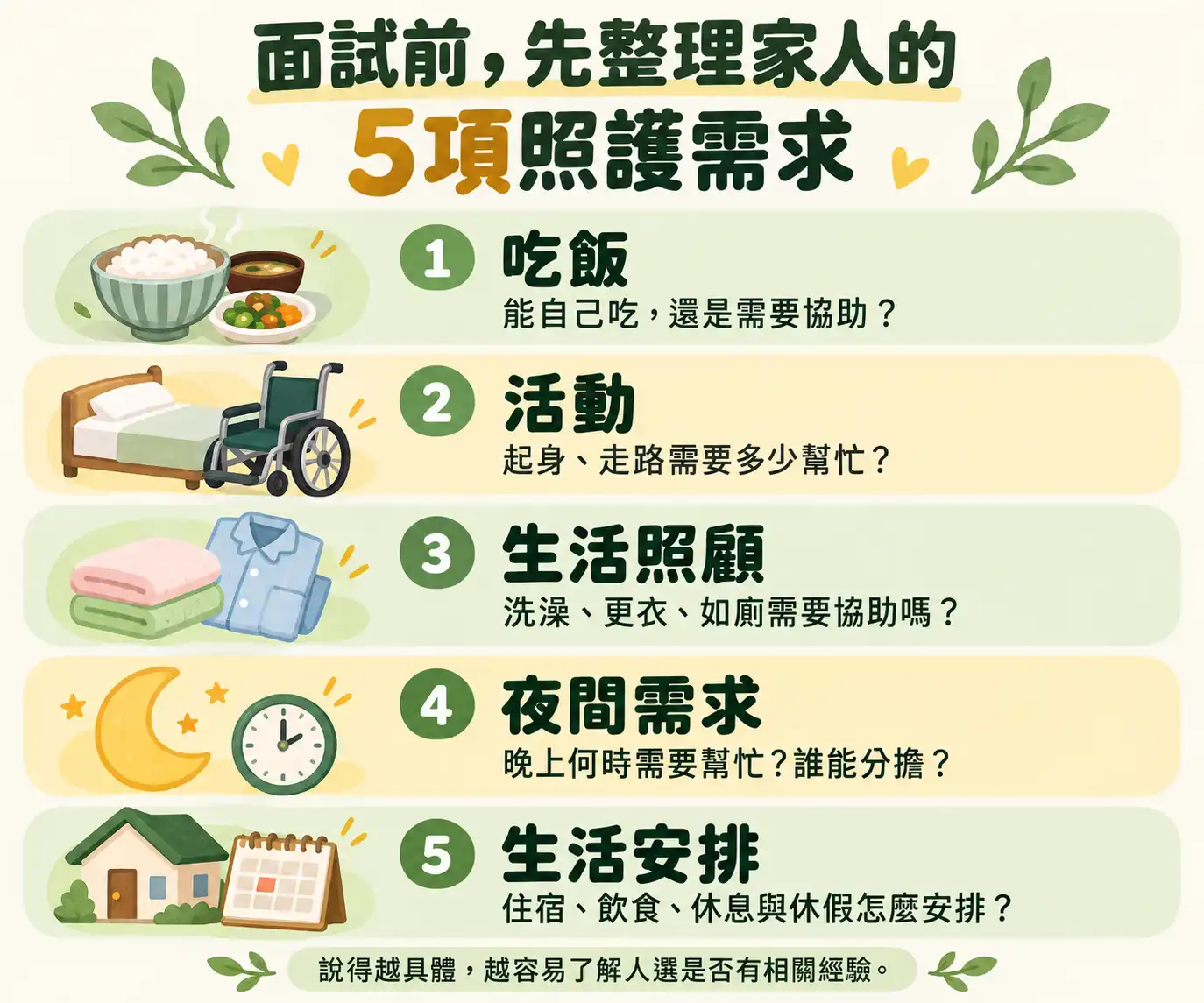 外籍看護面試前的5項照護需求整理 外籍看護面試前應整理吃飯、活動、生活照顧、夜間需求與生活安排五項需求